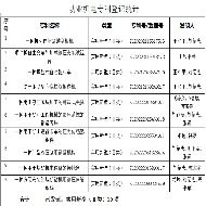 功業(yè)機(jī)電專(zhuān)利登記統(tǒng)計(jì) 