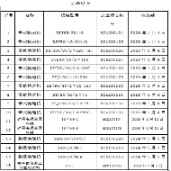 安標(biāo)證書(shū) 